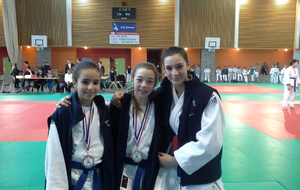 Résultats Départ. Minimes